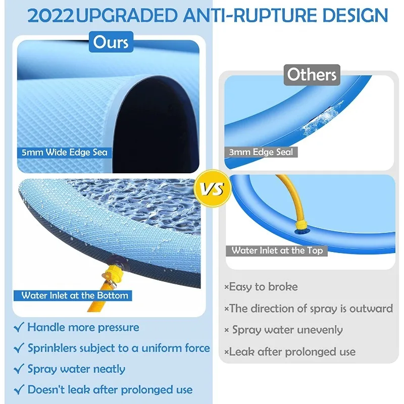 Thickened Anti Slip Splash Pad - Sprinkler Splash Pad 评论和价格